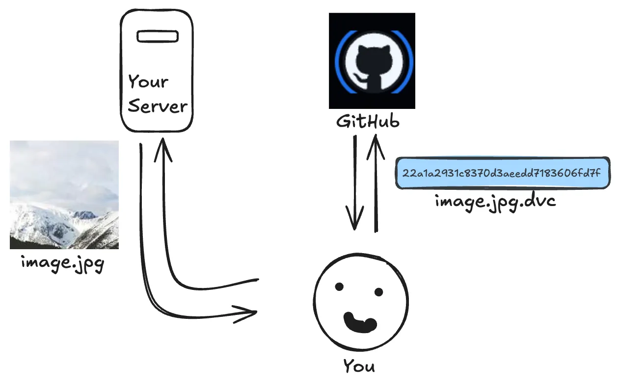 Relationship diagram